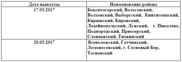 Изменения пдд от 4.04.2017 принесли новые правила и штрафы ПДДюрист