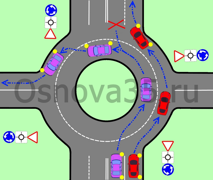 Правила проезда перекрестков с круговым движением ПДДюрист