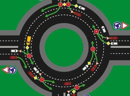 Правила проезда перекрестков с круговым движением ПДДюрист