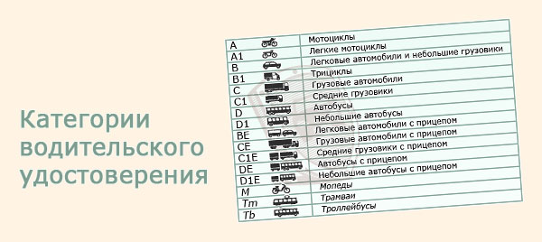 Таблица категорий транспортных средств ПДДюрист